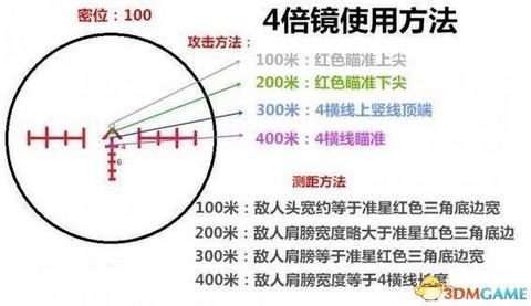 绝地求生倍镜怎么开[图1]