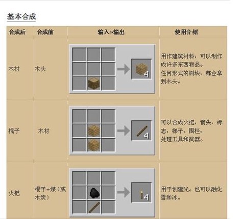 我的世界镐怎么合成