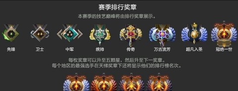 dota2怎么看天梯积分[图1]