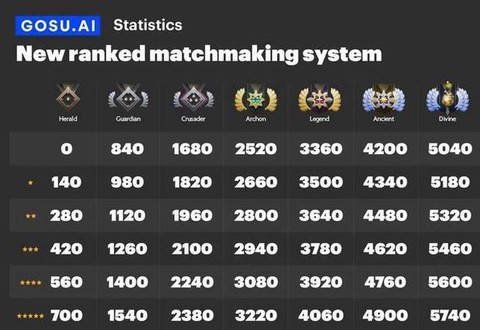 dota2怎么看天梯积分[图2]
