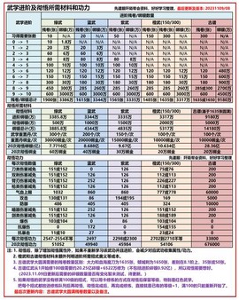 九阴真经矿工怎么赚钱