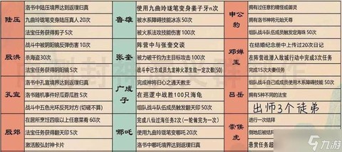 问道手游怎么捕捉宝宝