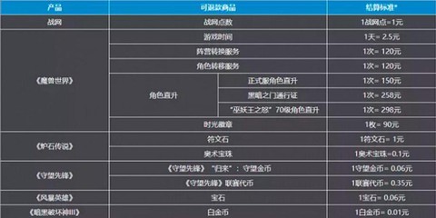 守望先锋怎么买划算[图2]