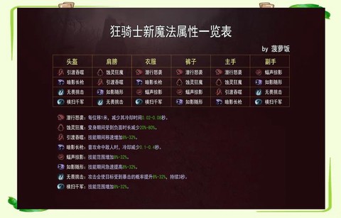 暗黑破坏神怎么淬炼[图2]