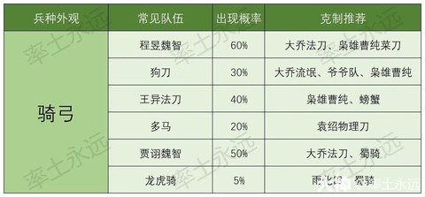 率土之滨兵种怎么升级[图2]