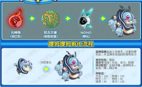 赛尔号提姆提姆怎么融合[图2]