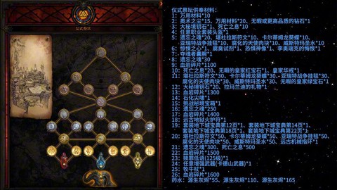 暗黑破坏神3怎么复活[图1]