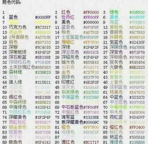 球球大作战有什么名字