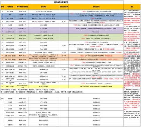 武林外传装备怎么分级[图1]