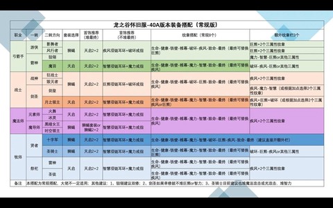 龙之谷手游图鉴怎么分解[图1]