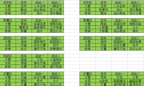 率土之滨英雄怎么升级[图1]
