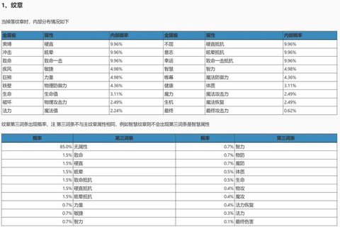 龙之谷时装技能怎么用[图2]