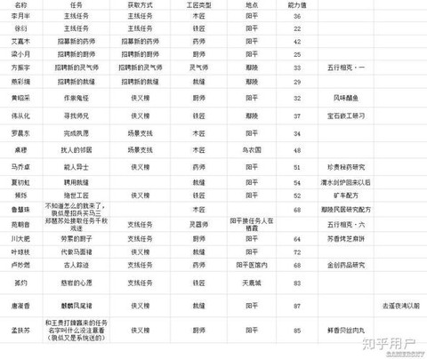 古剑奇谭3怎么赚钱[图1]