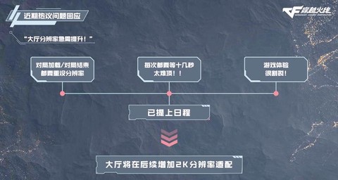 穿越火线怎么直播间