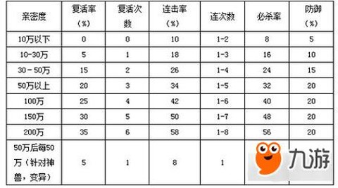 问道手游成绩怎么发送