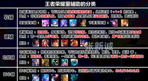 王者荣耀排行怎么定位[图1]