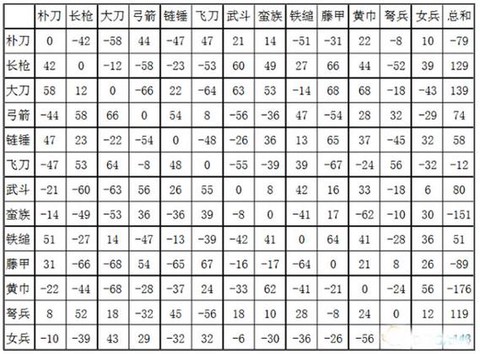 三国群英传怎么补兵