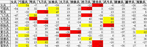 三国群英传怎么补兵[图2]