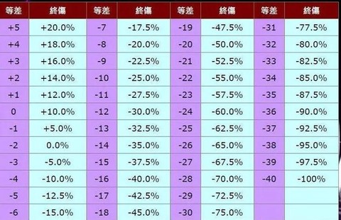 冒险岛2冒险等级怎么生[图2]